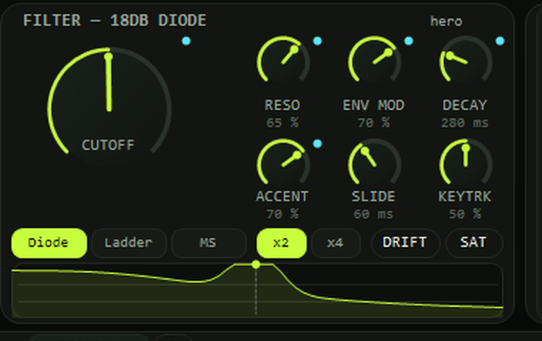 Real 18 dB diode filter from the plugin